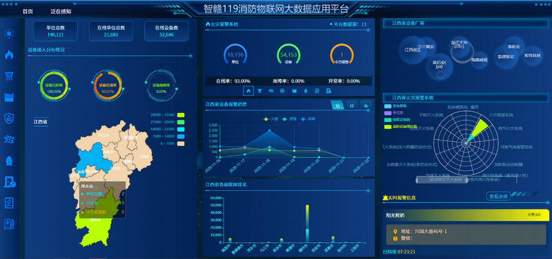 智赣119消防大数据应用平台